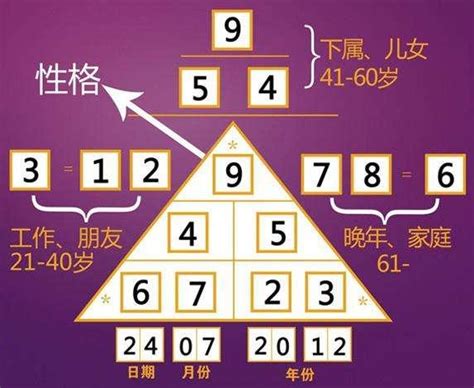 数字算命法